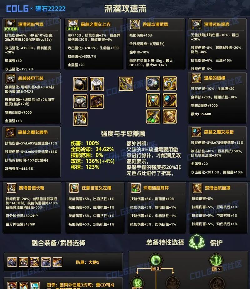 dnf固伤职业有哪些特点？选择固伤职业需要注意什么？  第1张