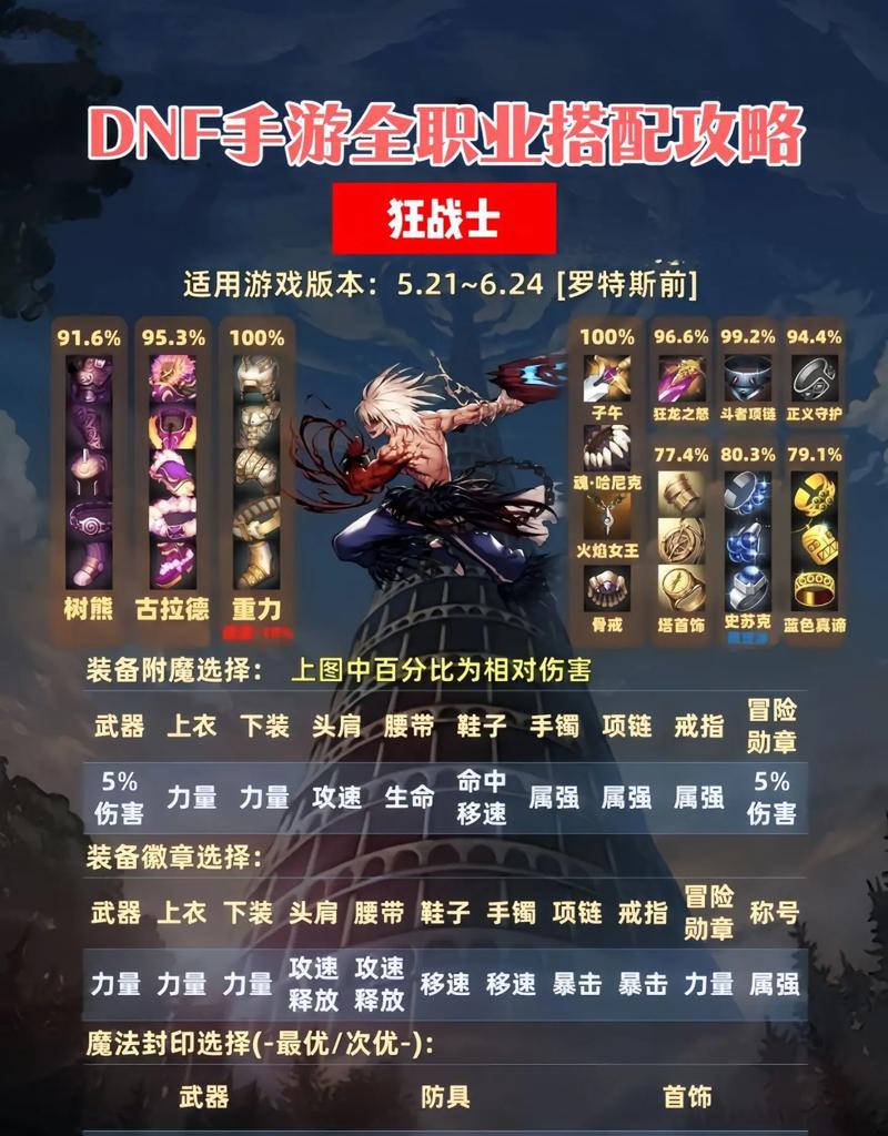 地下城选择游戏区服的依据是什么？  第1张
