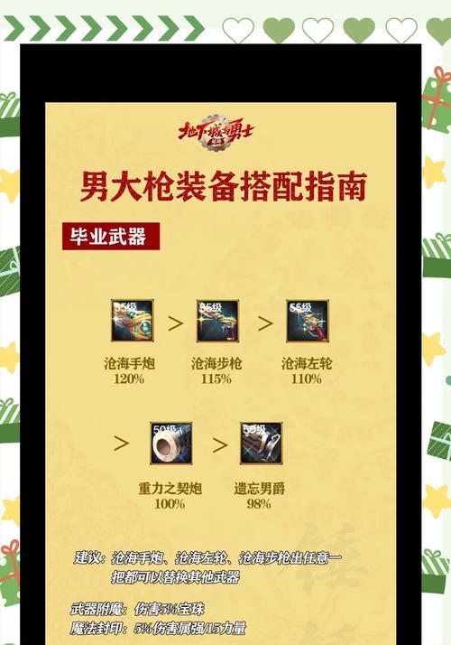 dnf大叔职业最大武器是什么？如何获取？  第2张