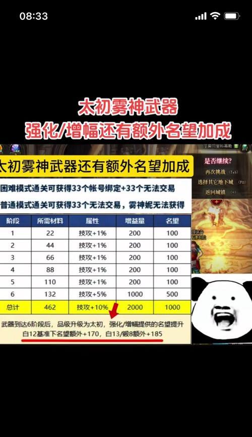 dnf亿系列的升级方法是什么？升级后能提升哪些性能？  第1张