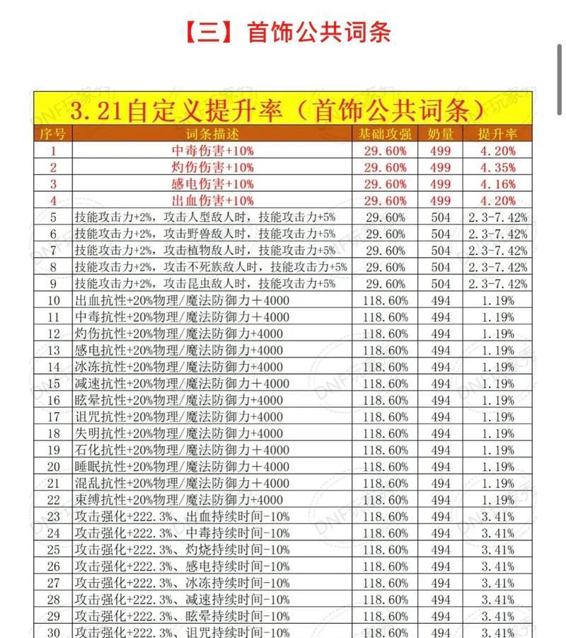 dnf亿系列的升级方法是什么？升级后能提升哪些性能？  第3张