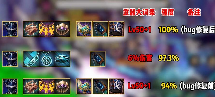 地下城红眼狼头装扮获取途径有哪些？  第1张