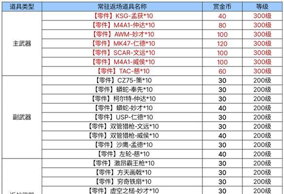 重返魔域马威打怪的策略是什么？  第3张