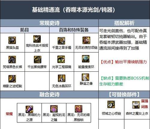 剑魂钝器攻击动作如何获取？幻化需要什么条件？  第2张