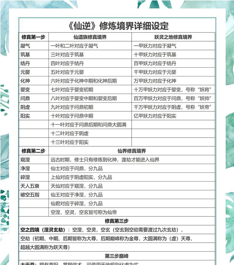完美世界仙殿传人主身境界如何？达到最高境界需要哪些条件？  第2张