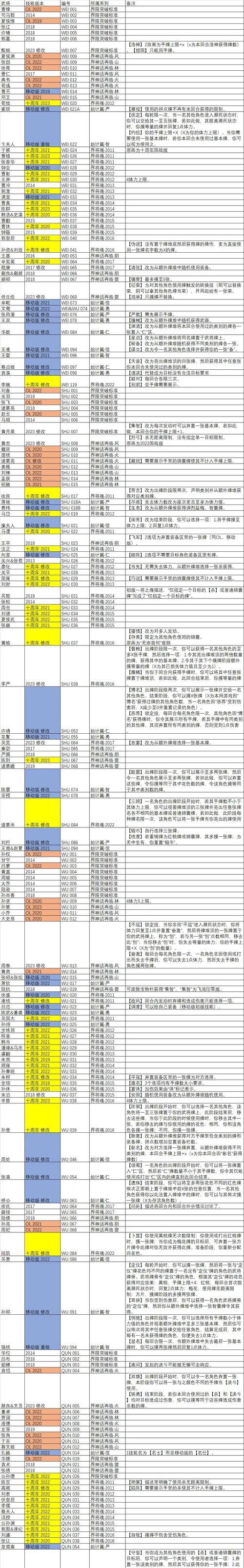 三国杀战纪获取5个技能的途径是什么？技能搭配建议？  第1张