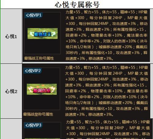 DNF心悦会员如何领取？领取后有哪些特权？  第3张