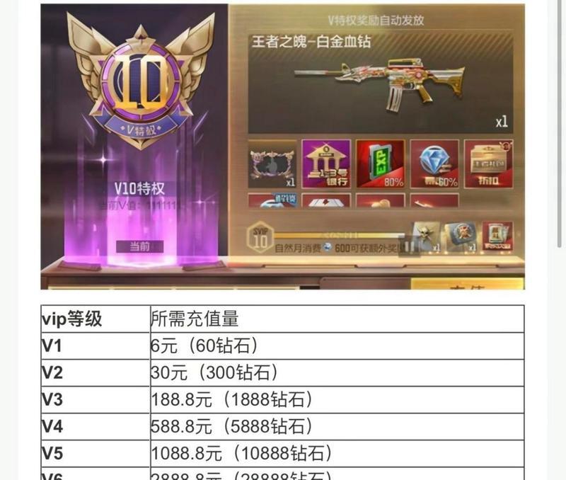 铉cf英雄价格是多少？  第2张