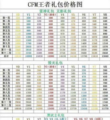 铉cf英雄价格是多少？  第1张