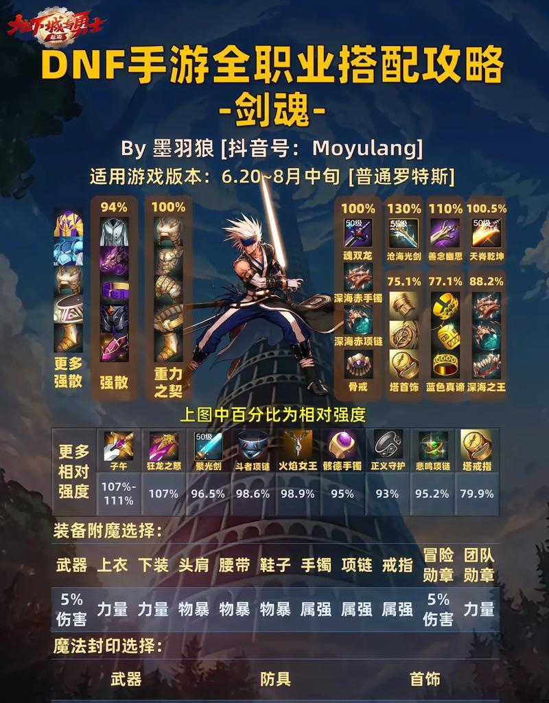 剑魂过渡粉装如何获得？  第1张