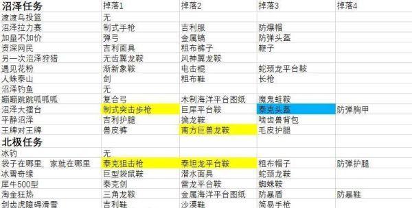 黑暗仙灵战斗策略及掉落物品有哪些？  第2张