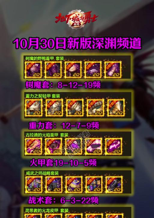 地下城深渊装备如何保留？最新保留方法有哪些？  第3张
