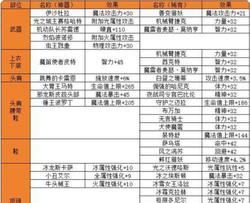 dnf附魔师转职条件是什么？转职后有什么变化？  第3张