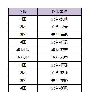 完美世界体验服服务区转移方法是什么？如何进入不同服务区？  第1张