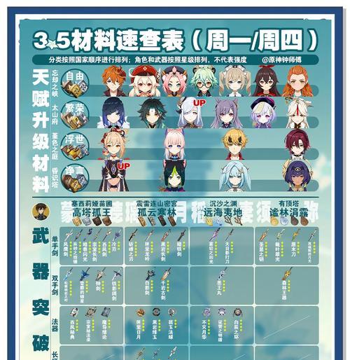 地下城材料获取的途径有哪些？如何查看材料的获取情况？  第1张