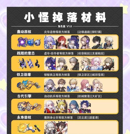 地下城材料获取的途径有哪些？如何查看材料的获取情况？  第2张