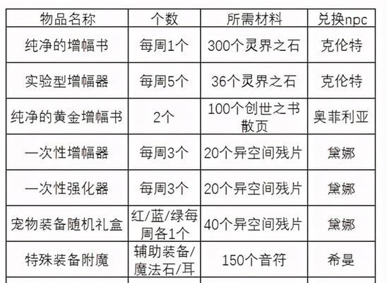地下城重新安装的正确步骤是什么？安装过程中应注意什么？  第3张