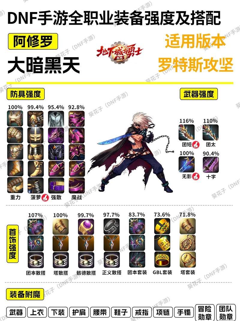 手游地下城勇士瞎子的玩法技巧是什么？  第1张