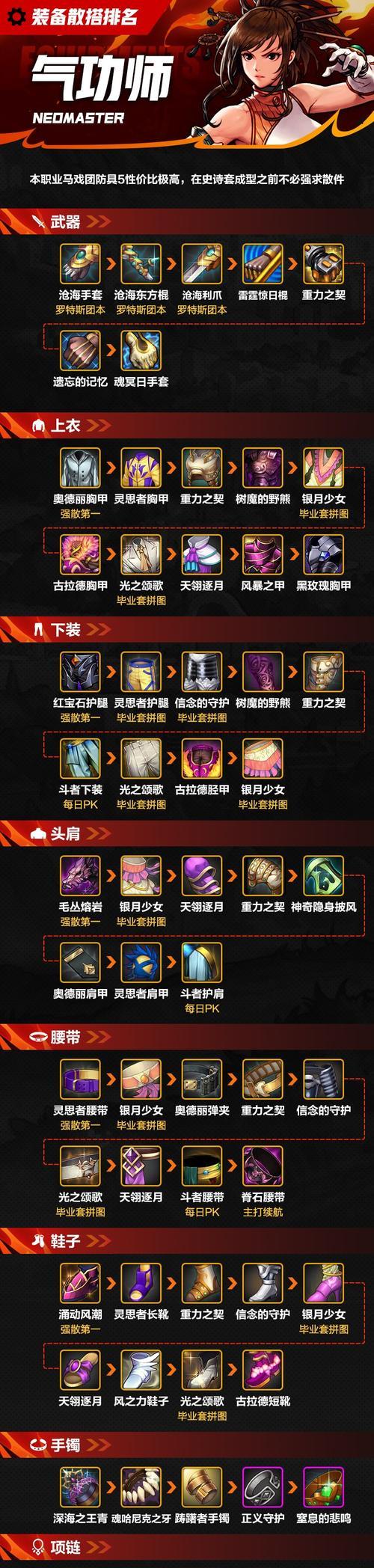 dnf散件获取途径有哪些？散件打造需要注意什么？  第2张
