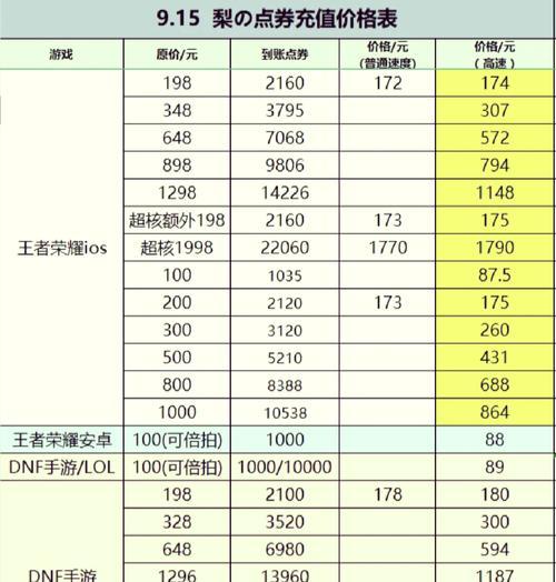 点券购买毁灭需要多少费用？  第1张