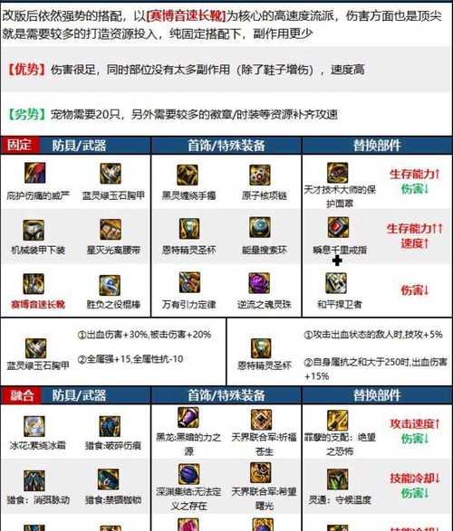 DNF前期装备搭配技巧有哪些？如何选择合适的装备？  第1张
