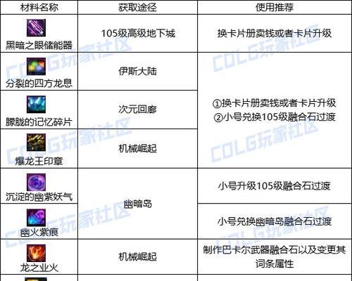 地下城雾光宝藏选择什么？如何获得最佳奖励？  第3张