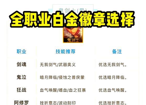 DNF徽章镶嵌的正确方法是什么？镶嵌徽章有哪些注意事项？  第1张