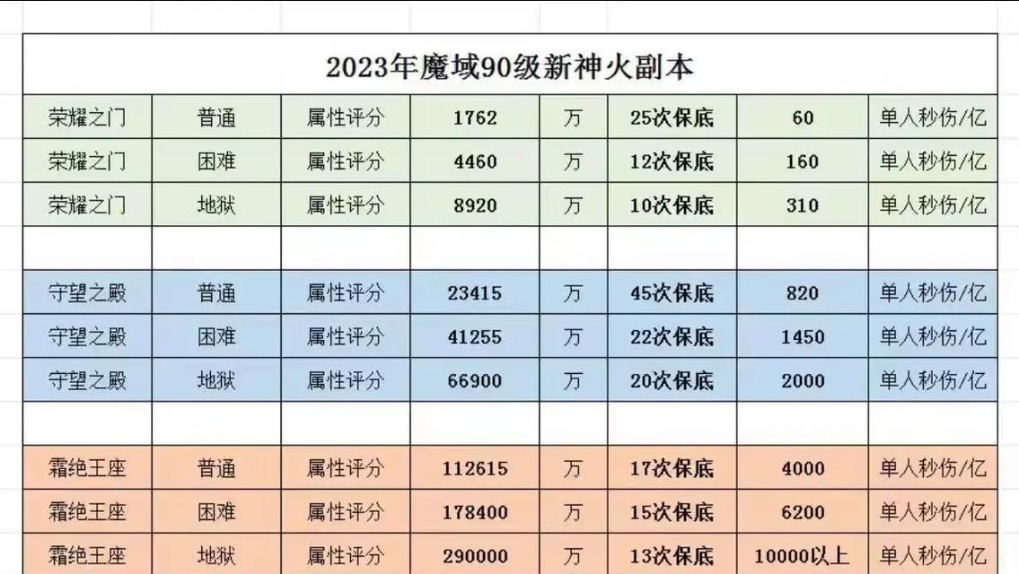 魔域神火碎焰的作用是什么？如何获得？  第2张