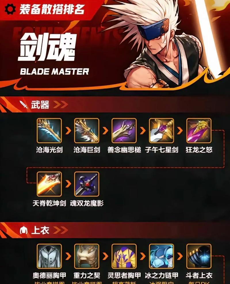 剑魂武器装备技能搭配方法是什么？如何发挥最大效果？  第1张