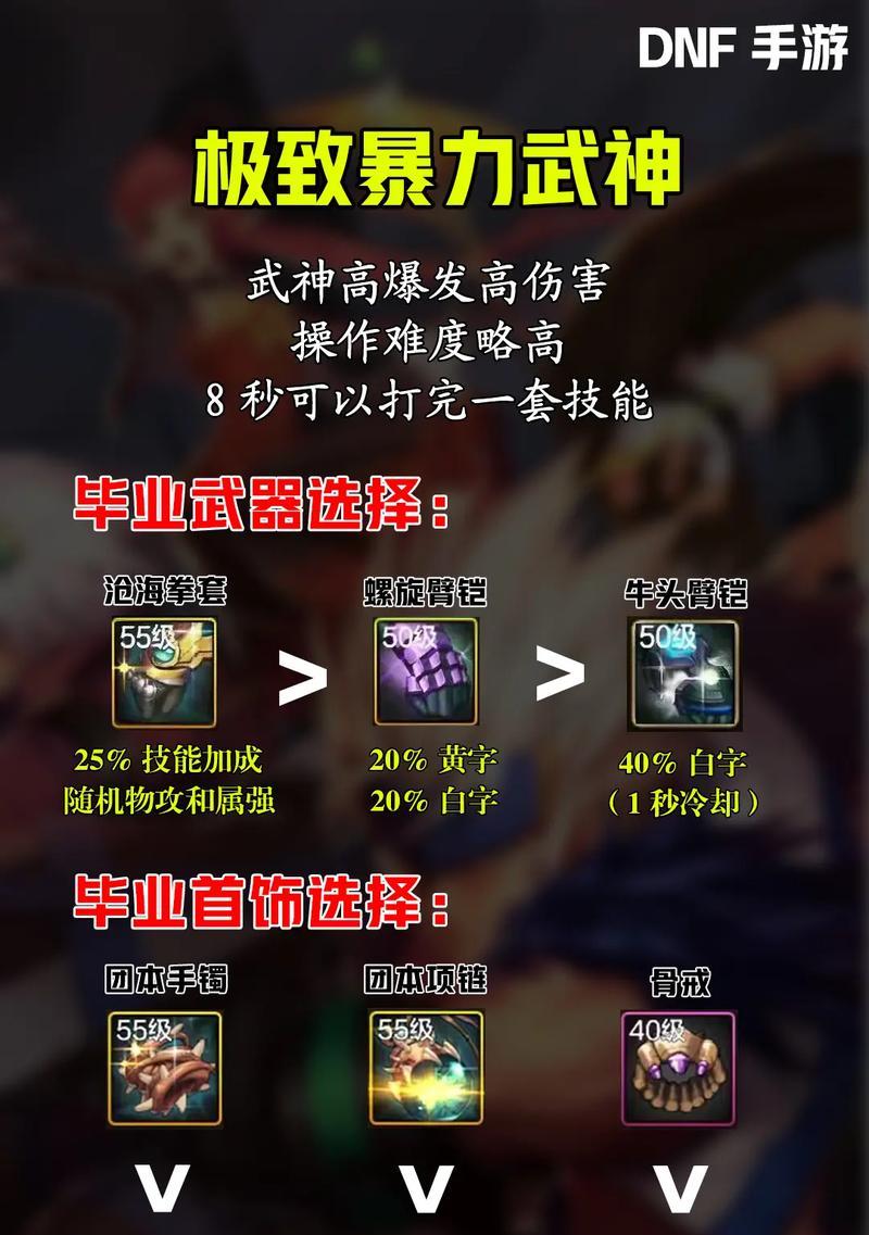 DNF武神职业适合使用哪种圣者封印？封印选择有何讲究？  第1张