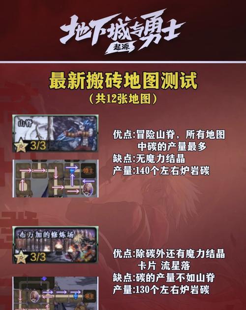地下城6万7战斗力是什么水平？如何提升？  第3张