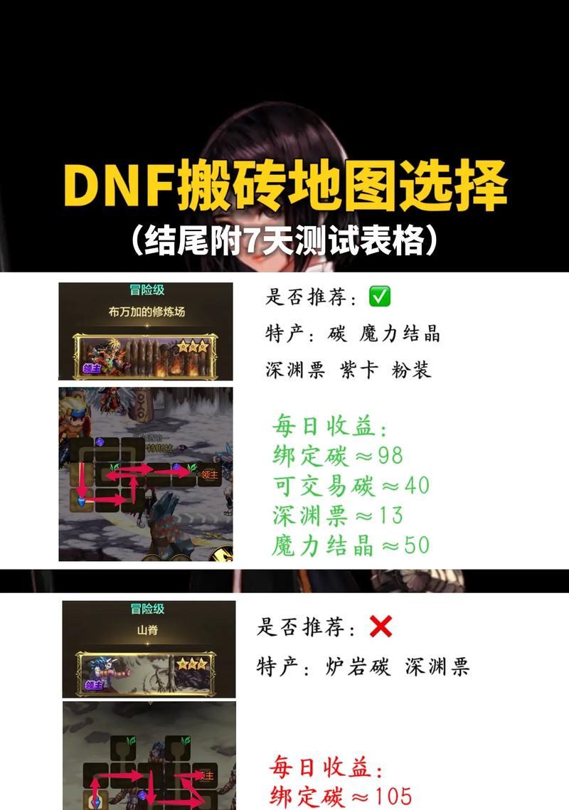 地下城搬砖职业装备选择是什么？如何打造高效的搬砖装备？  第2张