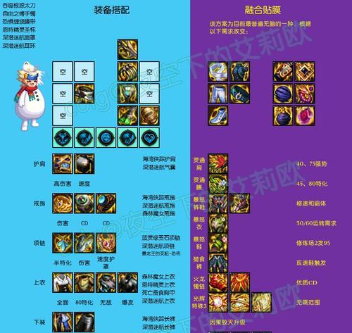 DNF90级如何快速毕业？毕业需要完成哪些任务？  第2张