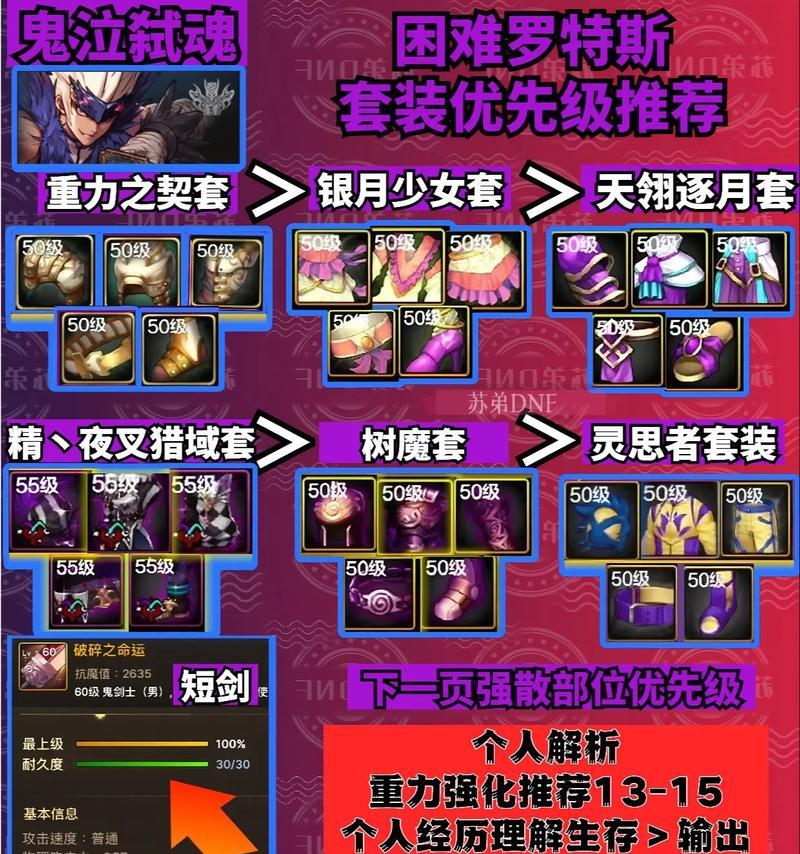 DNF装备强化的正确方法是什么？强化过程中应注意哪些问题？  第3张