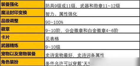 DNF装备强化的正确方法是什么？强化过程中应注意哪些问题？  第2张