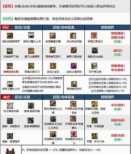 地下城红眼瞬移技能怎么用？使用技巧有哪些？  第1张