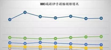 完美世界中的库存信息指的是什么？如何查看？  第3张