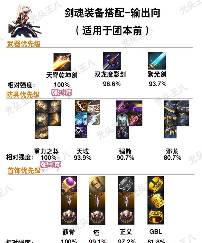 DNF中如何快速拉出四套装备？  第3张