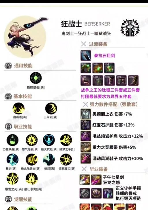 dnf输出职业天赋装备选择推荐？如何搭配最佳输出装备？  第3张
