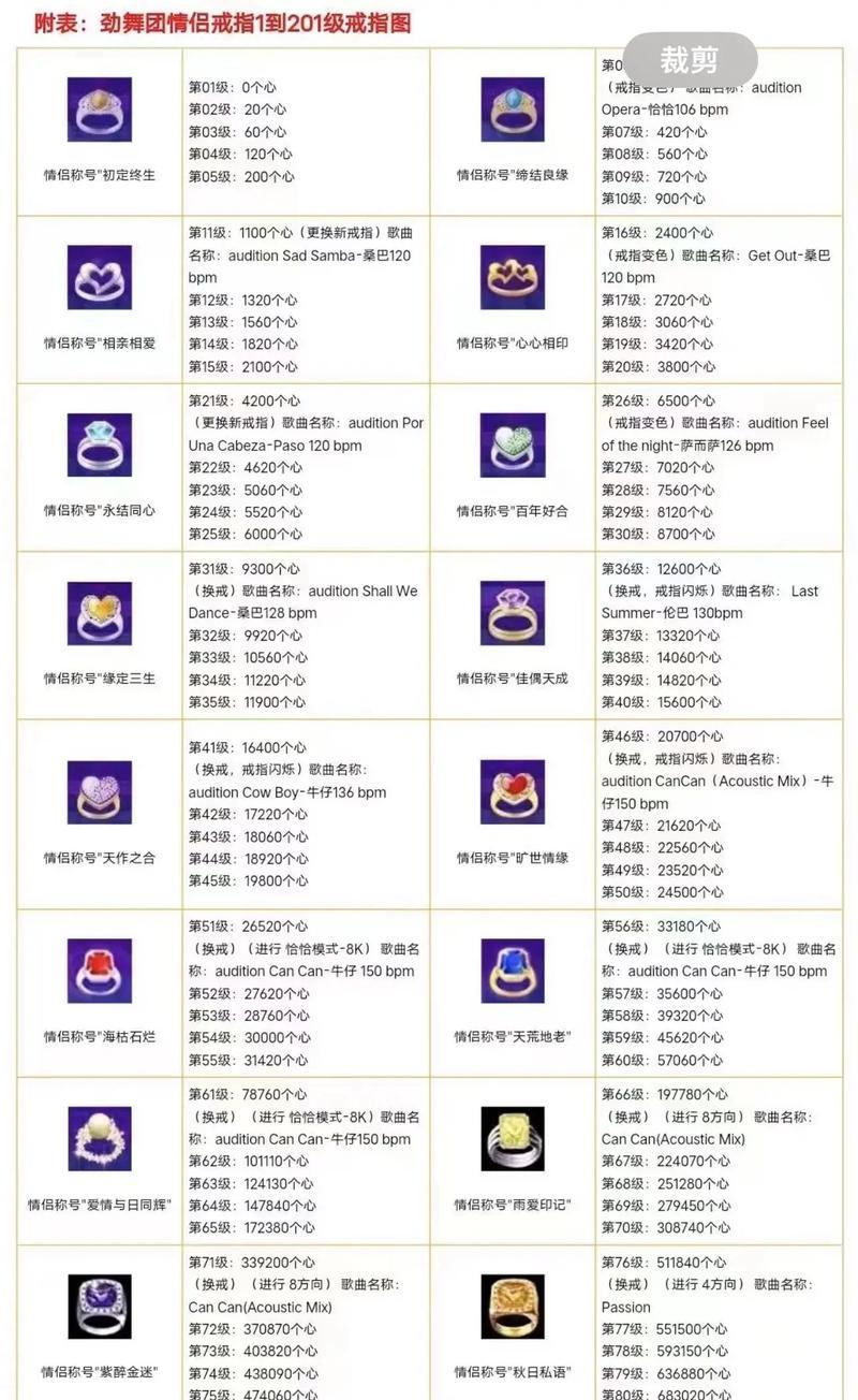 劲舞团中纯洁无瑕戒指如何获取？  第1张
