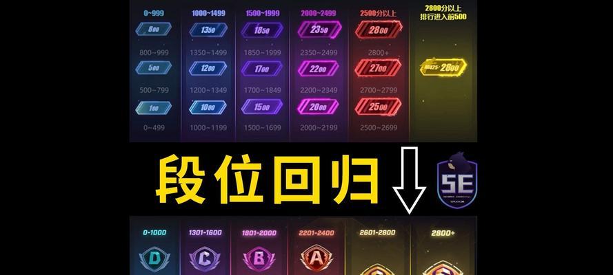 完美世界竞技天梯设置条件是什么？如何优化天梯条件？  第2张