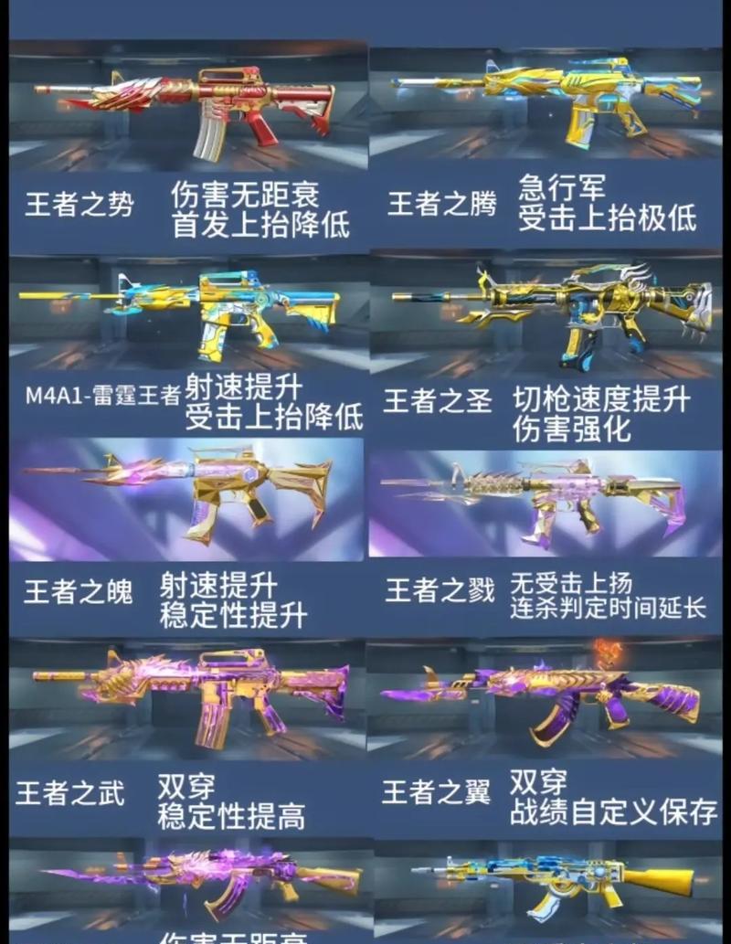 CF2代王者武器价格是多少？如何获取更经济？  第2张