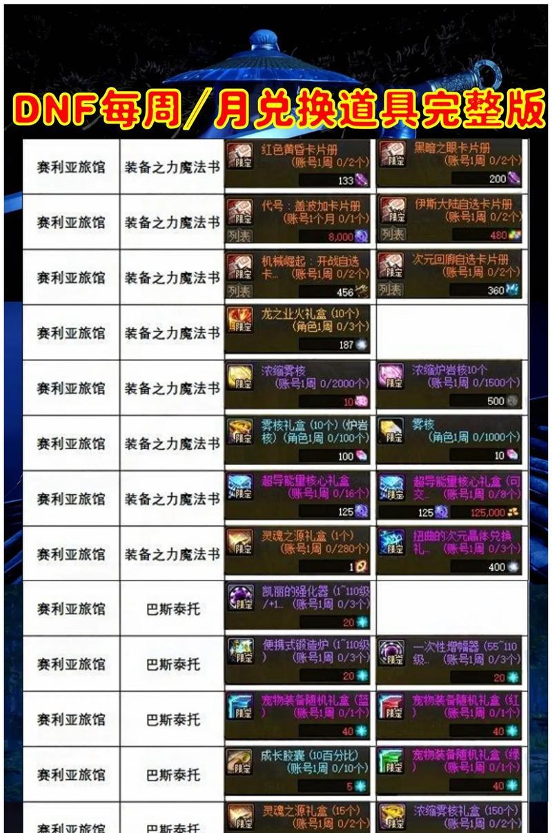 地下城月蚀装备获取方法？月蚀装备的属性和用途是什么？  第2张