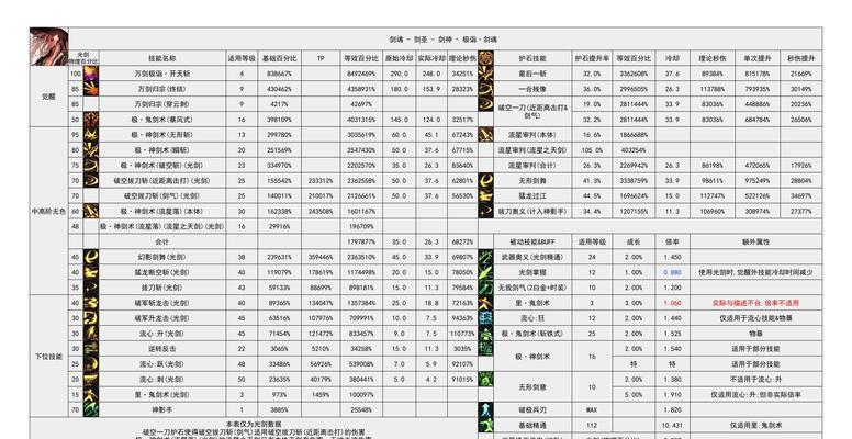 剑魂角色移动速度下降的原因是什么？  第1张