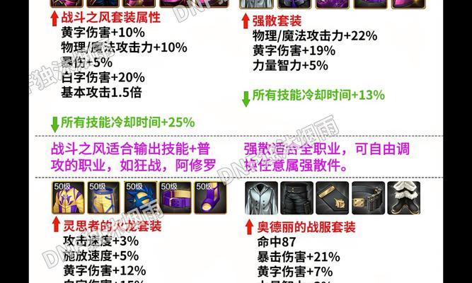 地下城平民套装推荐有哪些？选择套装的标准是什么？  第3张