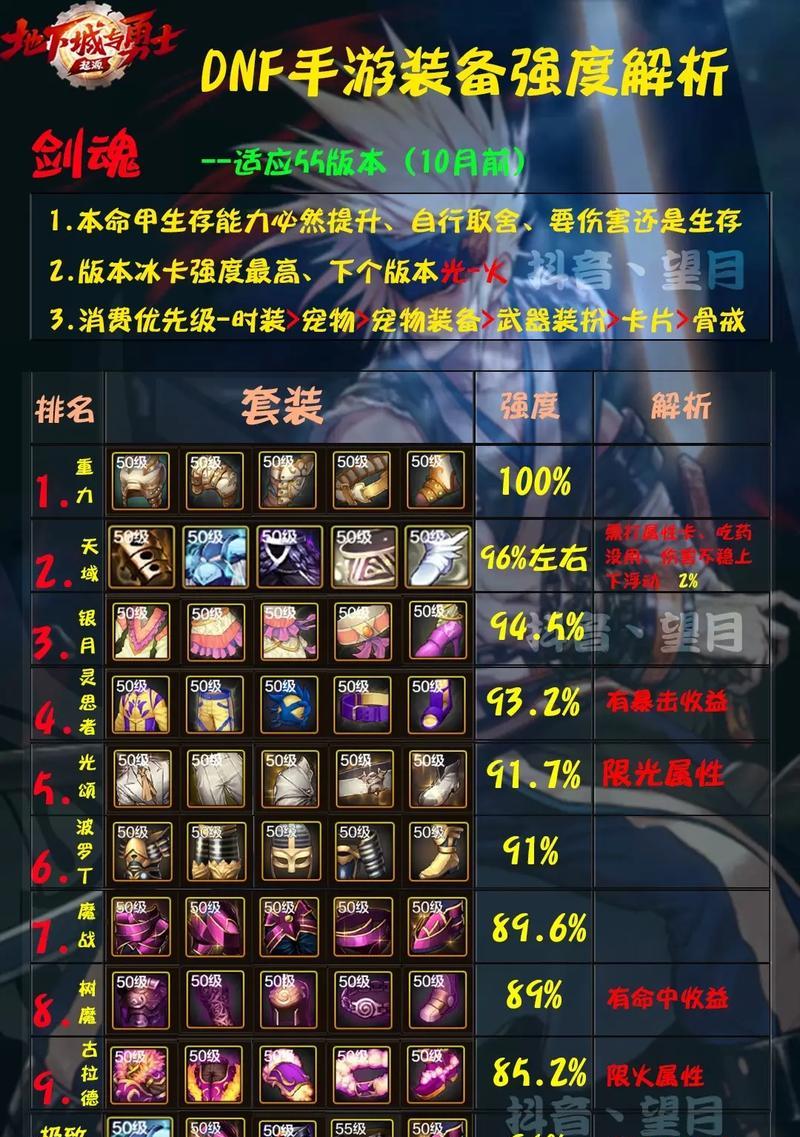 剑魂武器幻化超时空装备的获取方法是什么？  第3张