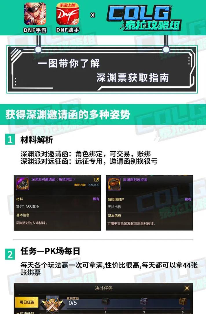 DNF深渊票如何兑换？兑换流程是怎样的？  第3张