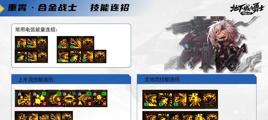 地下城合金战士车子的获取方法是什么？需要完成哪些任务？  第2张