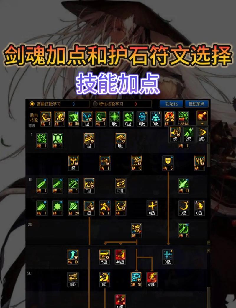地下城剑魂技能怎么样好用吗？剑魂技能的实用性和技巧是什么？  第2张
