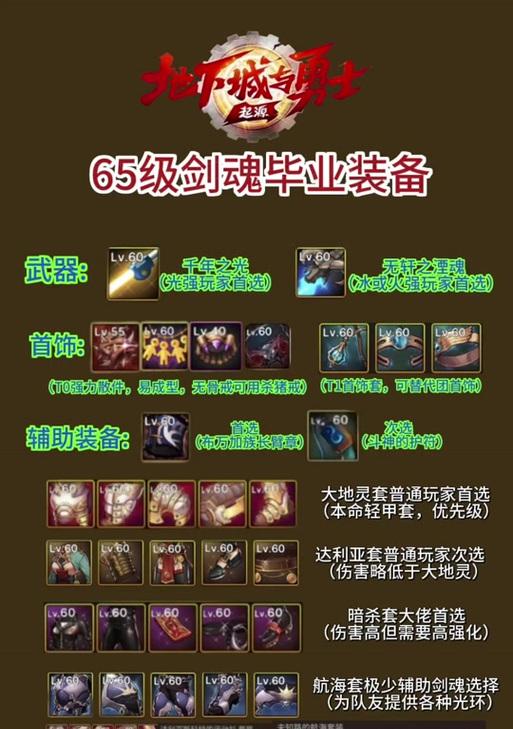剑魂觉醒重做后实用技能如何运用？技能搭配有何技巧？  第3张